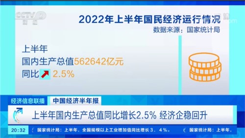 央視財經(jīng)《經(jīng)濟信息聯(lián)播》聚焦中偉高質(zhì)量發(fā)展，2分25秒超長專題報道